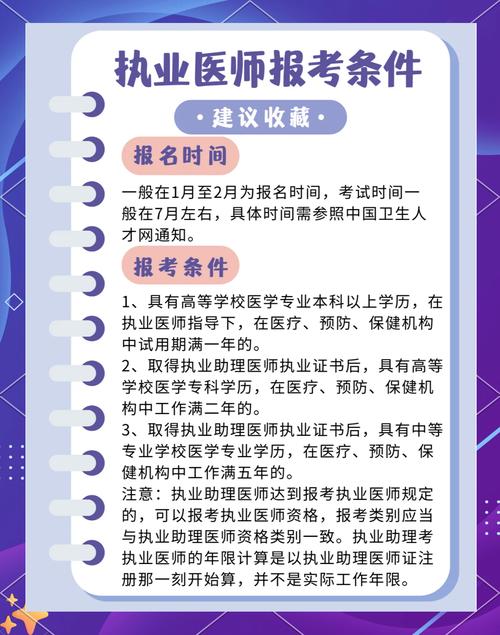 2025医师考试报名条件有哪些具体变化?-图3 2025医师考试报名条件有哪些具体变化?-图3