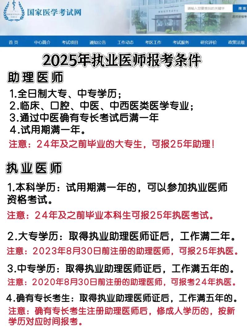 2025医师考试报名条件有哪些具体变化？-图2