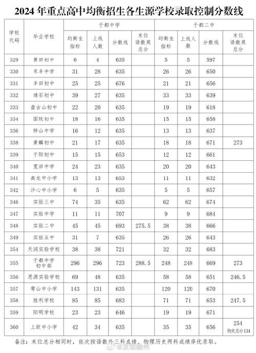 于都本科录取率究竟是多少？-图1
