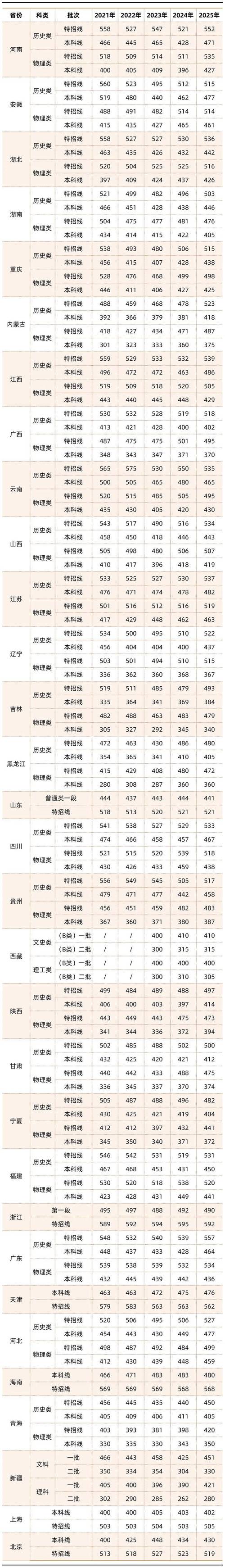 于都本科录取率究竟是多少？-图2