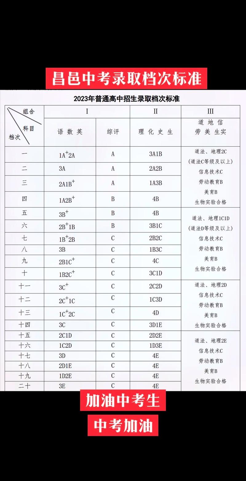 昌邑今年中考录取人数具体是多少?-图1 昌邑今年中考录取人数具体是多少?-图1