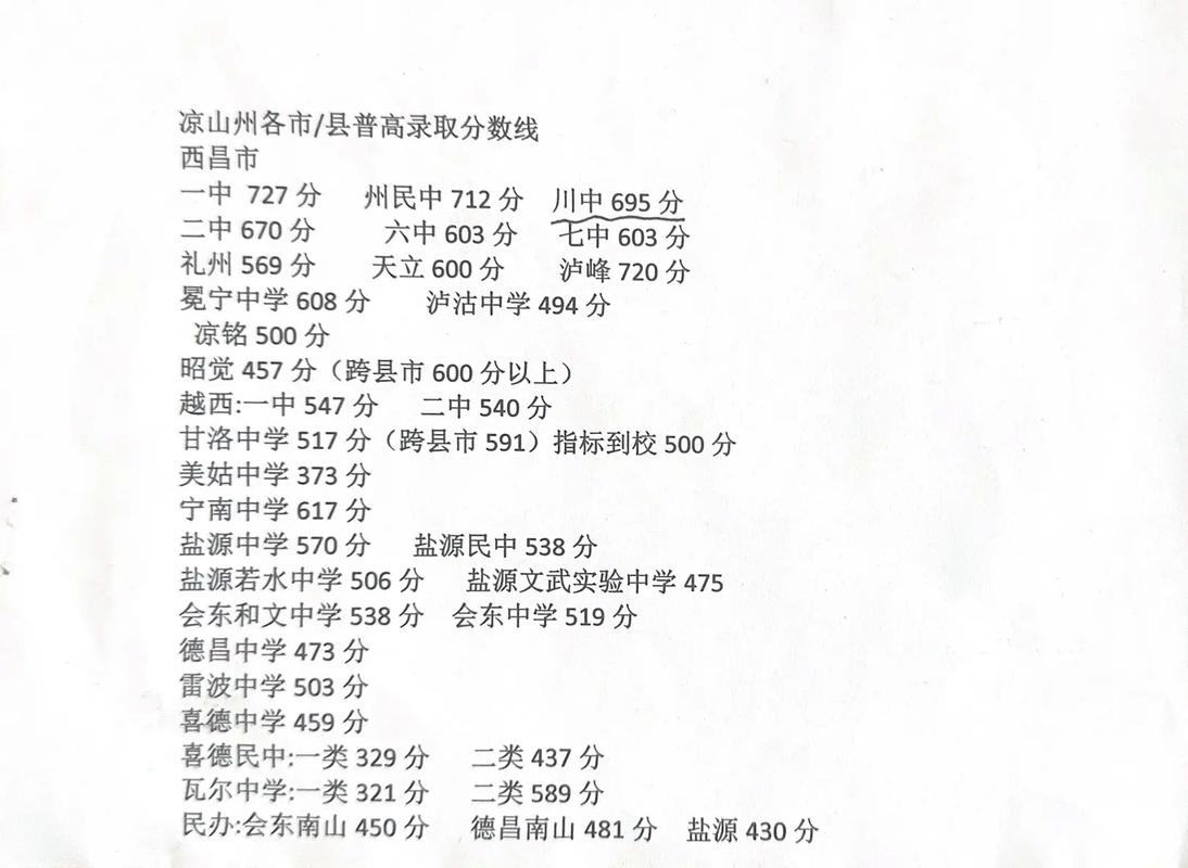 昌邑今年中考录取人数具体是多少?-图3 昌邑今年中考录取人数具体是多少?-图3