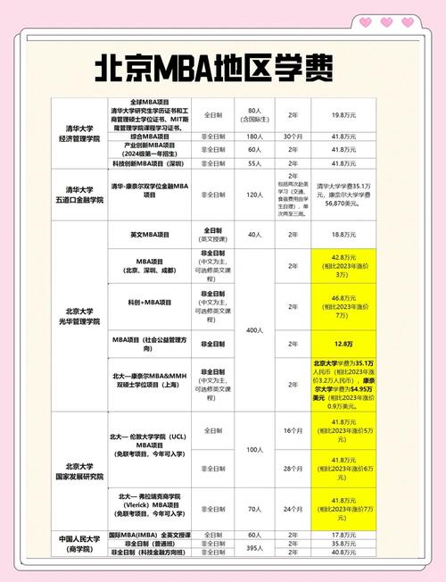 北京MBA哪家好又划算？-图2