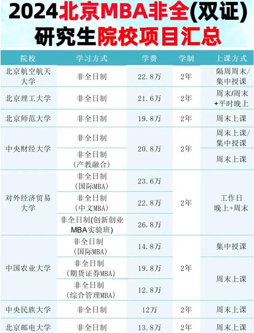 北京MBA哪家好又划算？-图1