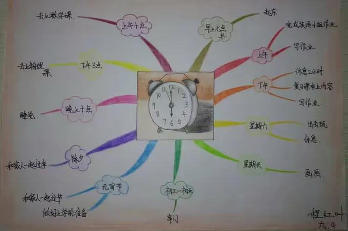 寒假学习计划思维导图如何高效制定？-图2