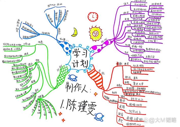 寒假学习计划思维导图如何高效制定？-图1