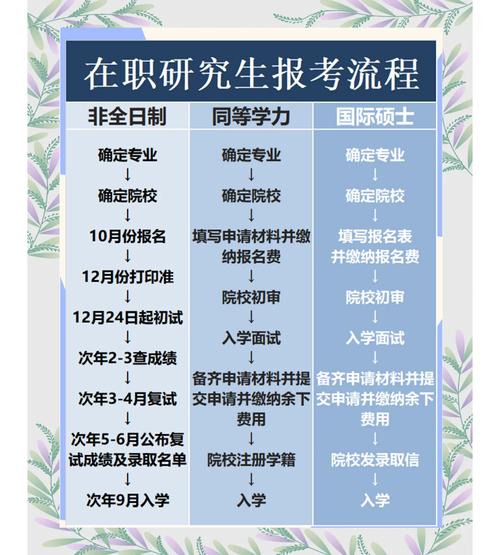 在职研究生去哪个网站-图3 在职研究生去哪个网站-图3