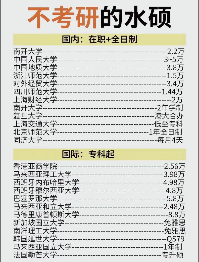 应用心理还是MBA,该如何选?-图3 应用心理还是MBA,该如何选?-图3
