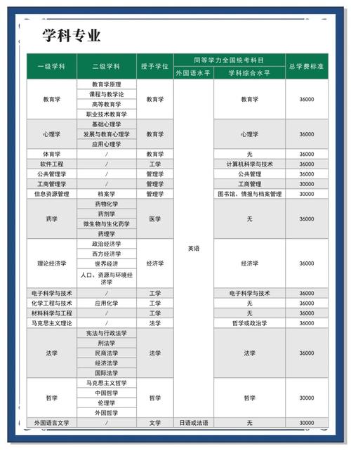 在职研究生哪个专业好学又实用？-图1