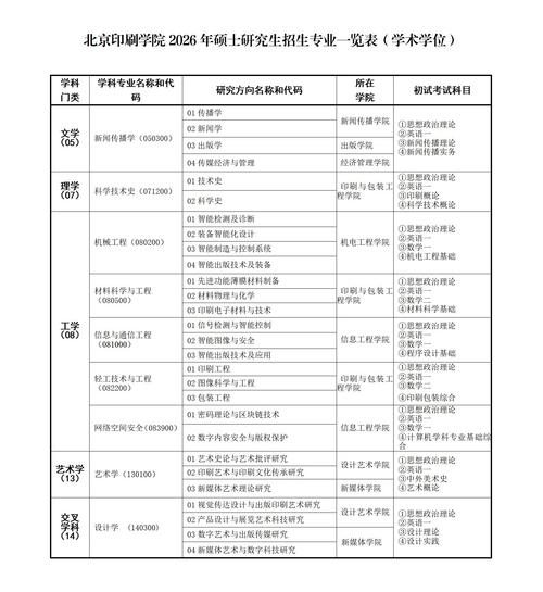 在职研究生哪个专业好学又实用？-图3