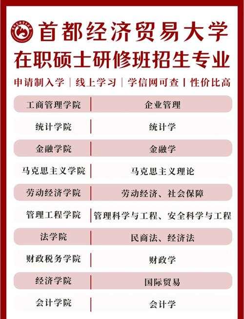 在职研究生哪个专业好学又实用？-图2