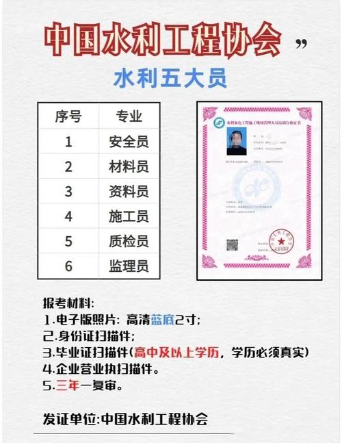 资料员报名条件有哪些？-图2