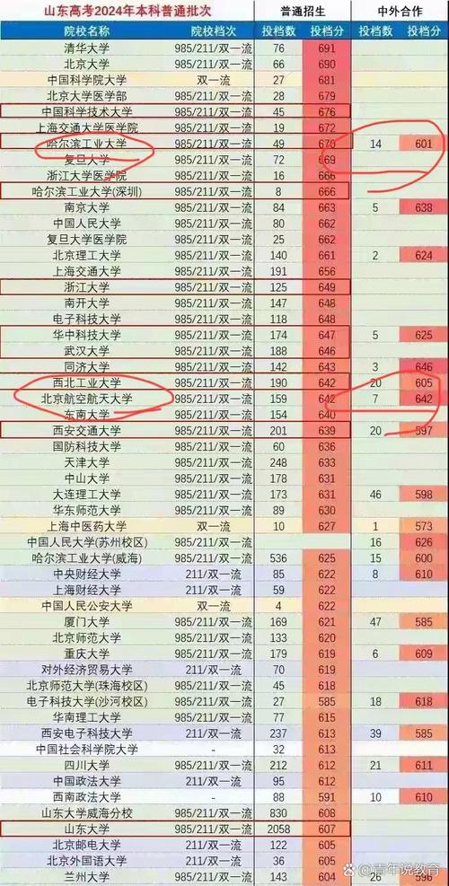 北航今年录取分数线是多少?-图2 北航今年录取分数线是多少?-图2