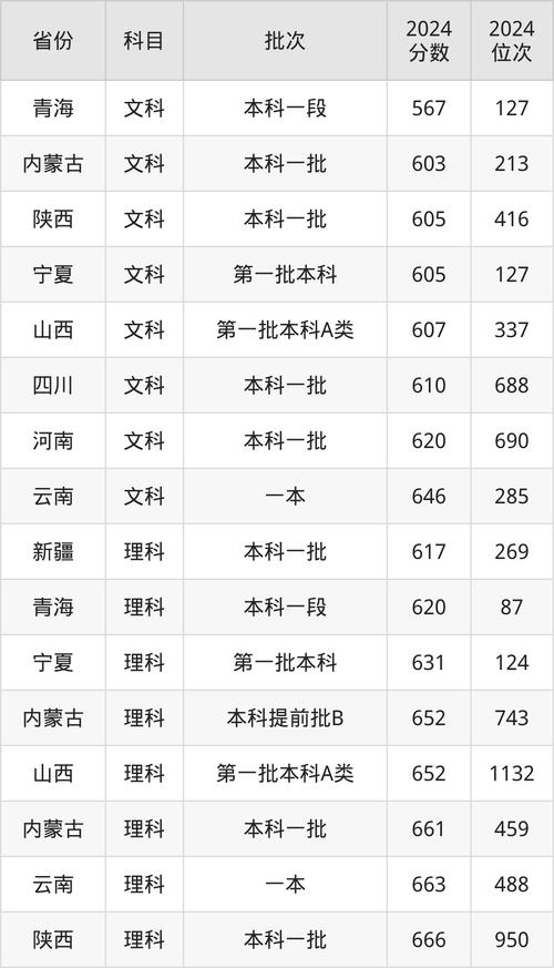 北航今年录取分数线是多少?-图1 北航今年录取分数线是多少?-图1