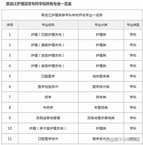哪个院校医院管理专业更值得读？-图2