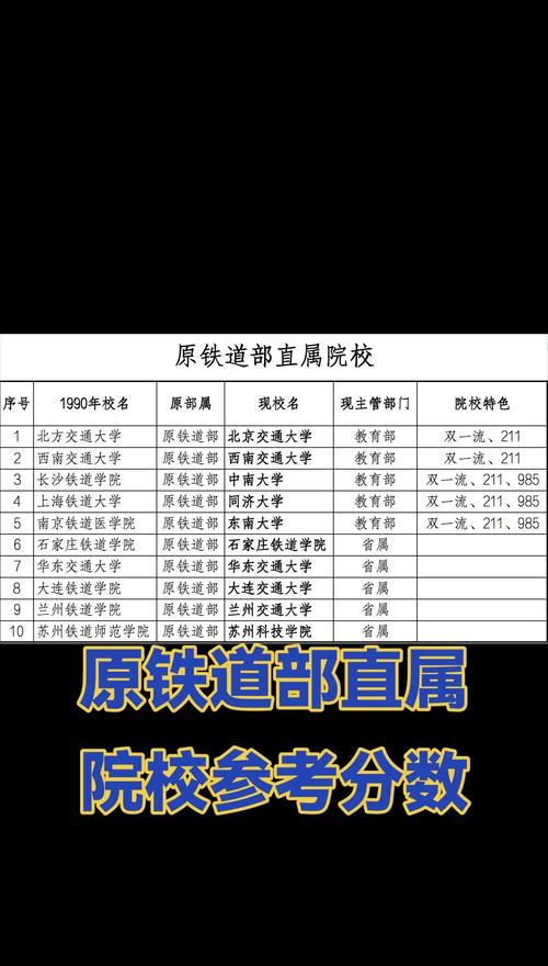 吉林铁道大学录取分数线是多少？-图1