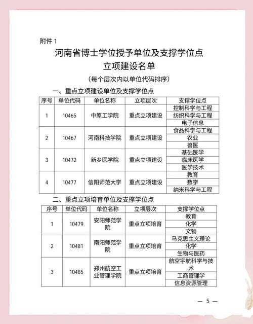 研究生省籍分布,哪个省份人数最多?-图3 研究生省籍分布,哪个省份人数最多?-图3