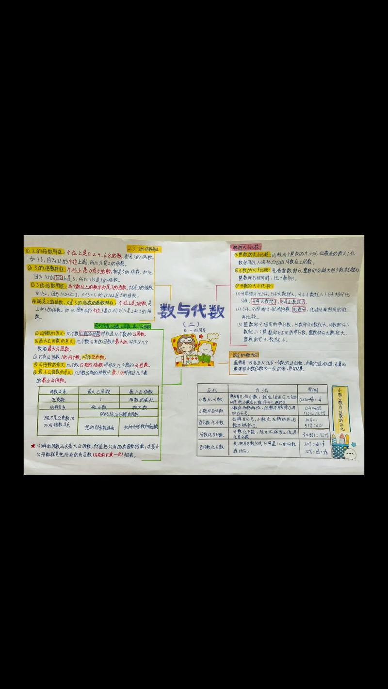 数与代数思维导图内容-图2