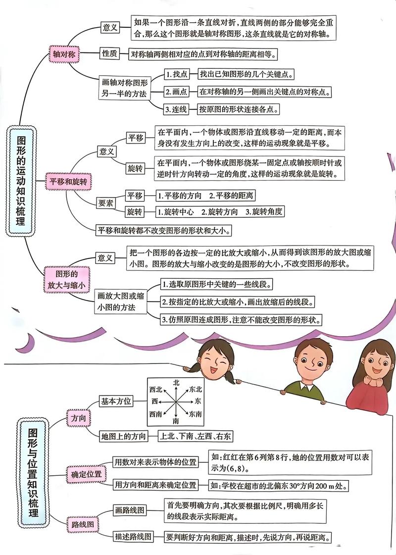 数与代数思维导图内容-图3