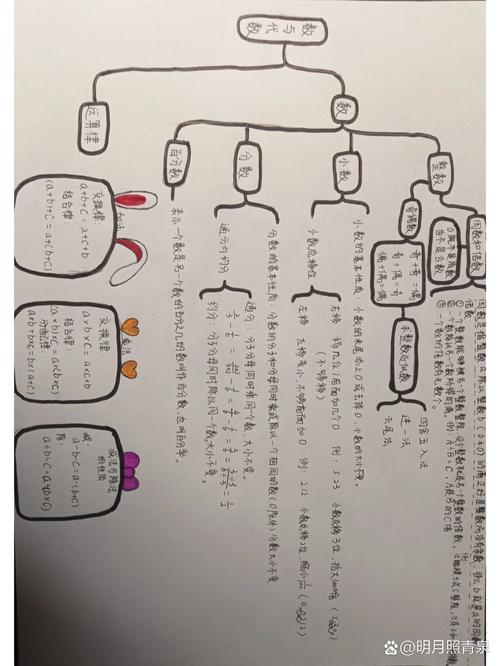 数与代数思维导图内容-图1 数与代数思维导图内容-图1