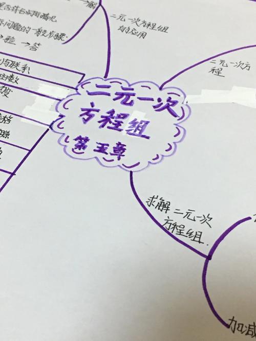 二元一次方程思维导图-图1