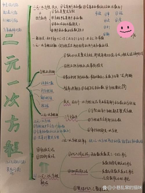 二元一次方程思维导图-图2