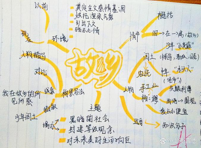 乡愁的思维导图,如何绘制情感脉络?-图1 乡愁的思维导图,如何绘制情感脉络?-图1
