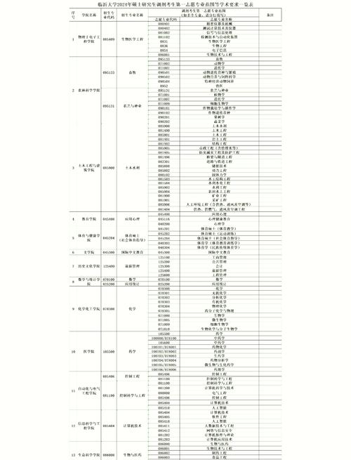临沂大学调剂录取分数是多少？-图3