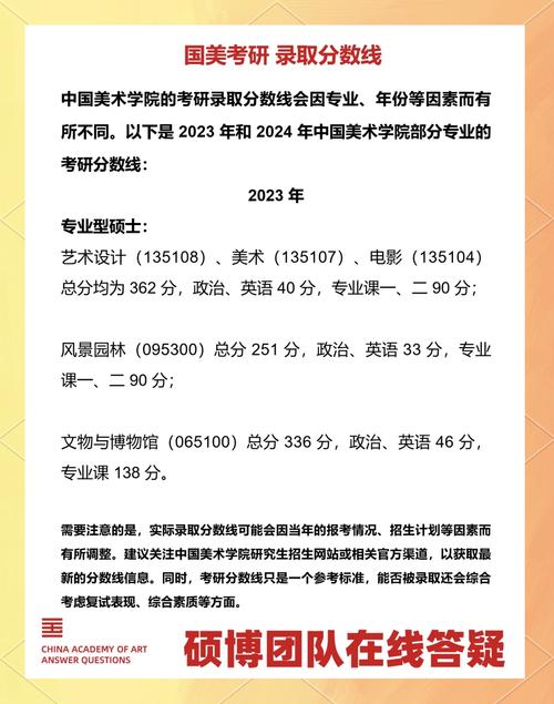 美院考研哪个好考？30字疑问标题-图2