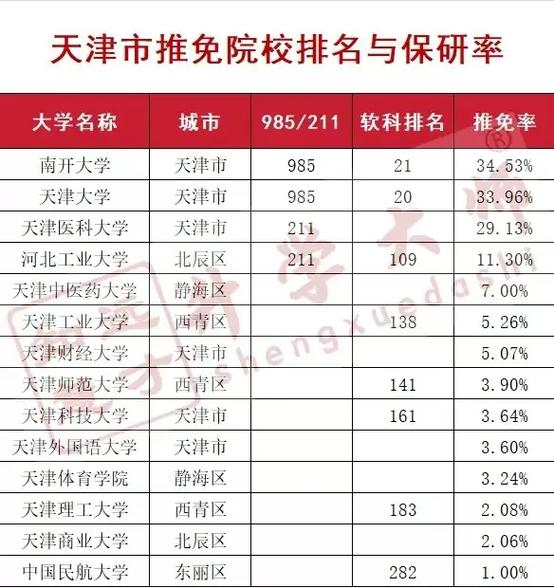 推免和保研哪个更优？-图2
