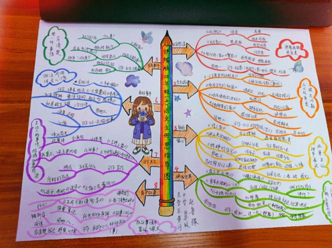 4年级语文思维导图如何高效学习？-图2