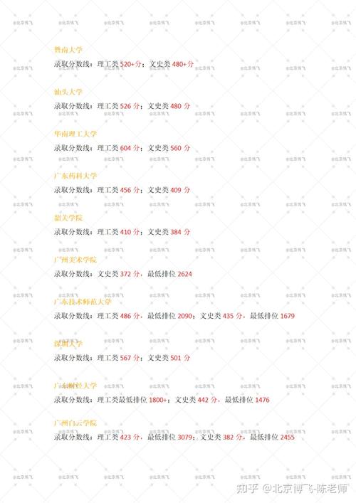 港澳大学广东录取线多少-图1 港澳大学广东录取线多少-图1