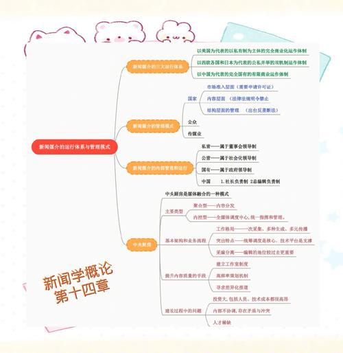 新闻类APP思维导图如何构建核心功能模块？-图2