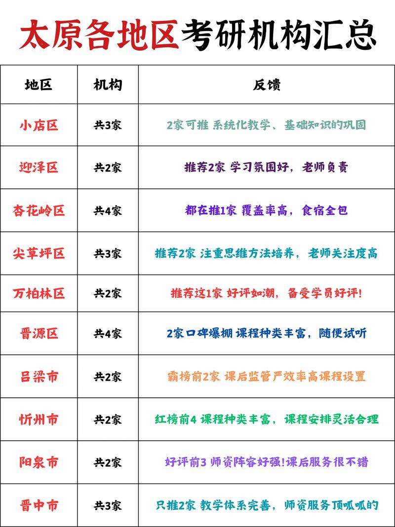 太原大学考研机构哪家强？-图2