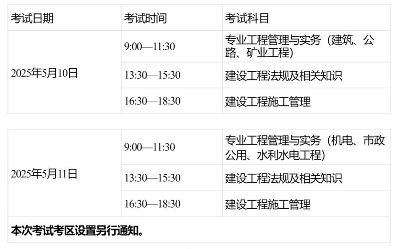 南宁市二级建造师执业资格考试报名条件-图1