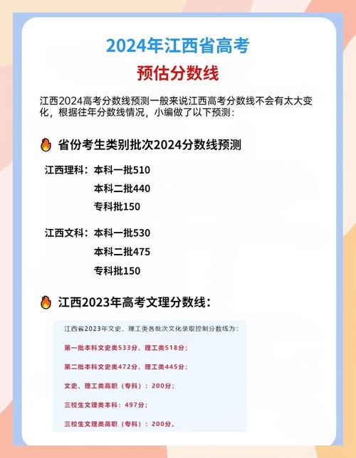 江西高考各批次录取分数线是多少?-图2 江西高考各批次录取分数线是多少?-图2