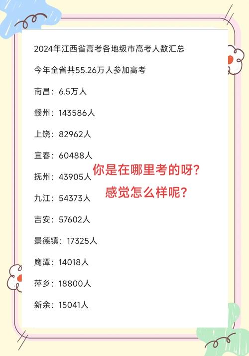 江西高考各批次录取分数线是多少?-图1 江西高考各批次录取分数线是多少?-图1