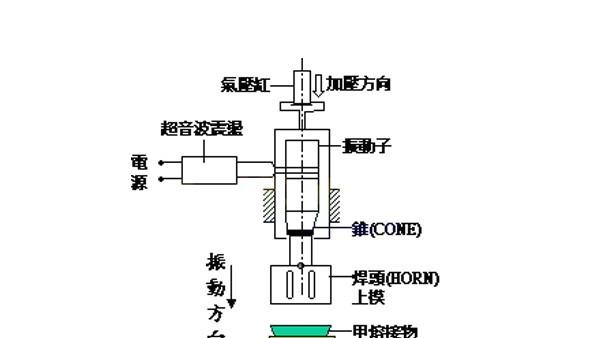 超声波技术报名条件有哪些?-图1 超声波技术报名条件有哪些?-图1