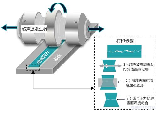超声波技术报名条件有哪些？-图3