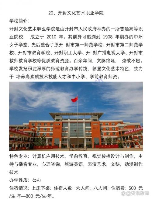 开封文化艺术录取分多少？-图3