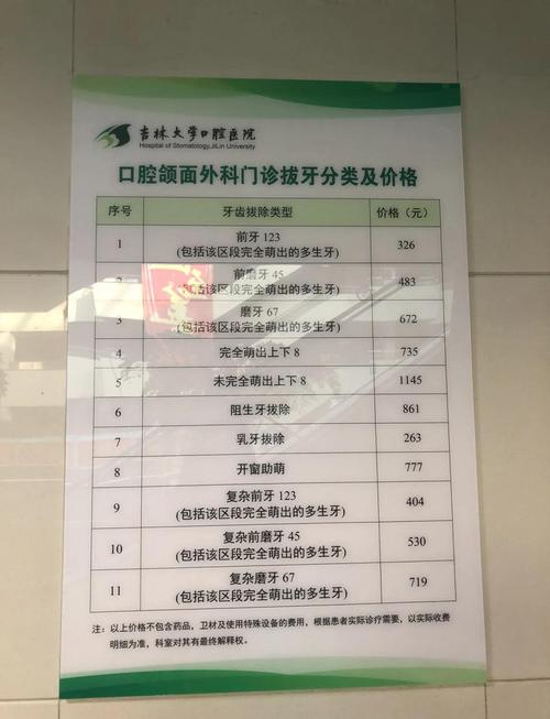 吉林口腔医师报名条件具体有哪些要求?-图1 吉林口腔医师报名条件具体有哪些要求?-图1