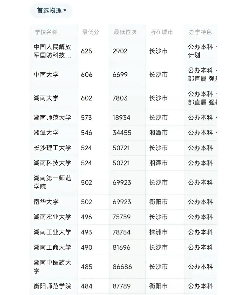 湖南高考本省录取率究竟有多高？-图3