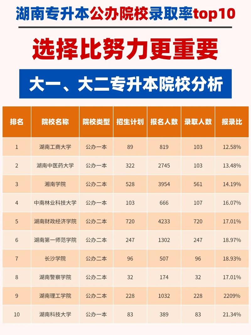 湖南高考本省录取率究竟有多高?-图1 湖南高考本省录取率究竟有多高?-图1