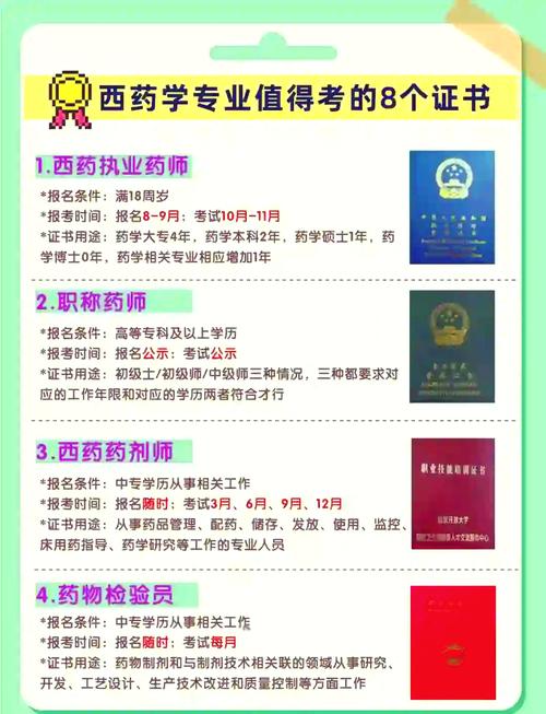 药学与软件工程，哪个更值得选？-图1