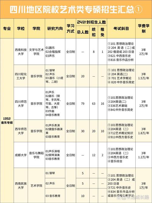 艺术专硕学费低的学校有哪些?-图1 艺术专硕学费低的学校有哪些?-图1
