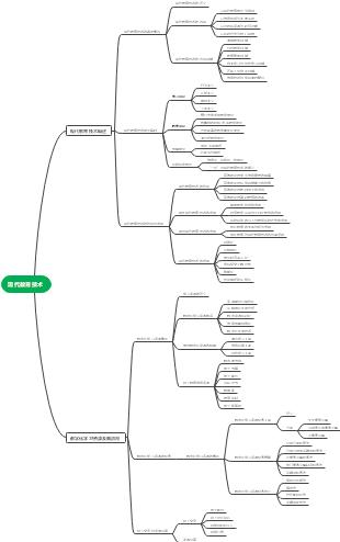 现代教育技术中,思维导图如何优化教学效果?-图2 现代教育技术中,思维导图如何优化教学效果?-图2