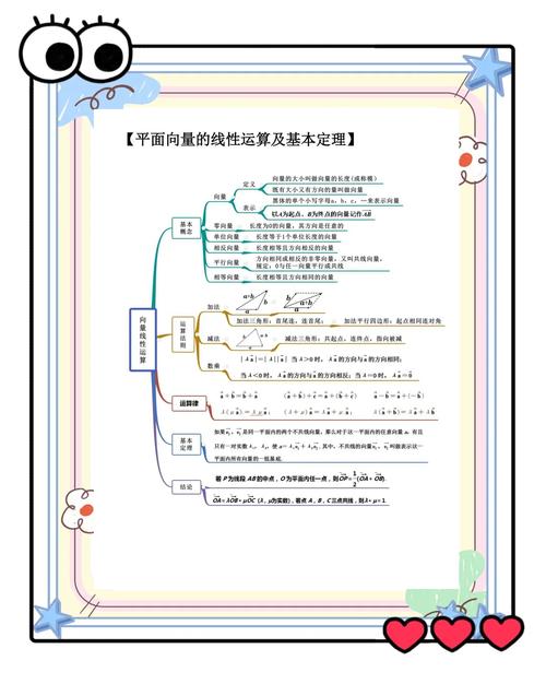 斐波那契数列思维导图如何构建与理解？-图1