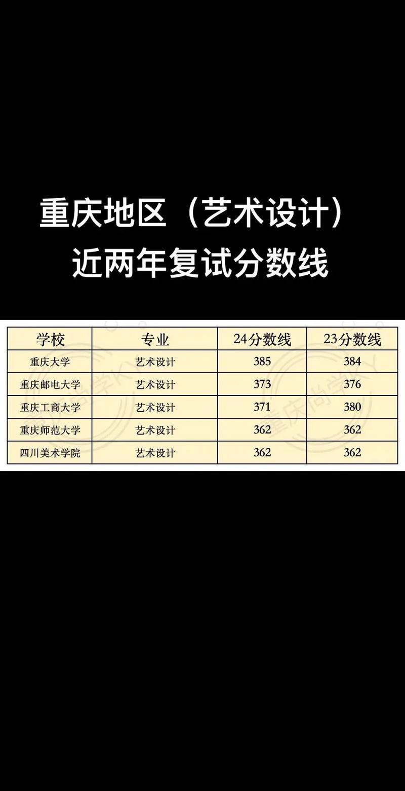 重庆今年艺术录取线到底是多少？-图3