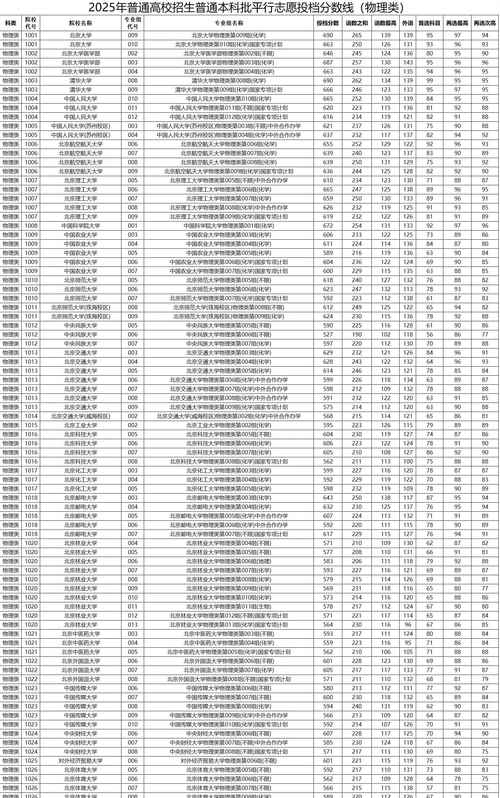 伊宁1中录取分数线是多少?-图2 伊宁1中录取分数线是多少?-图2