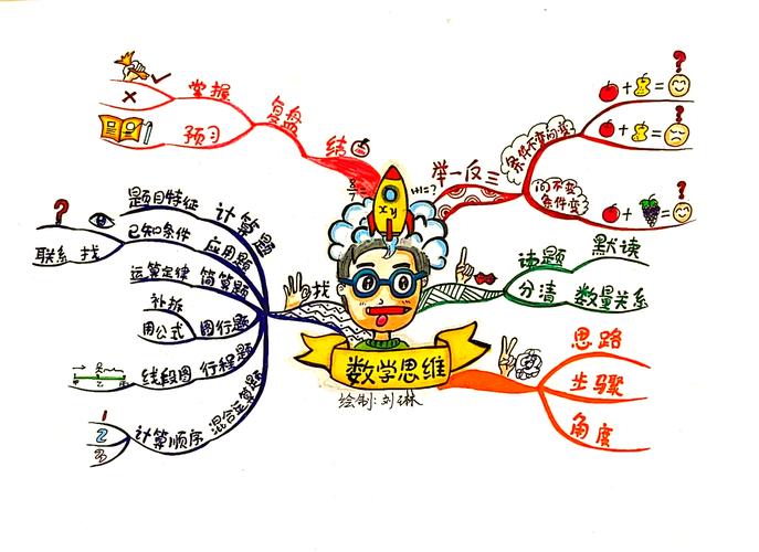 图解数学思维憨爸，如何培养孩子的数学思维？-图1
